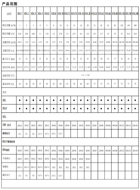 輕型立式多級離心泵(圖2)