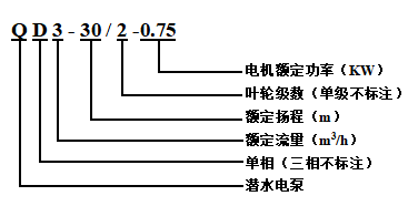 QD/Q係列多級潛水電泵(圖1)